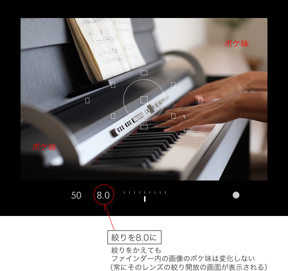 絞った時のファインダーの見え方
